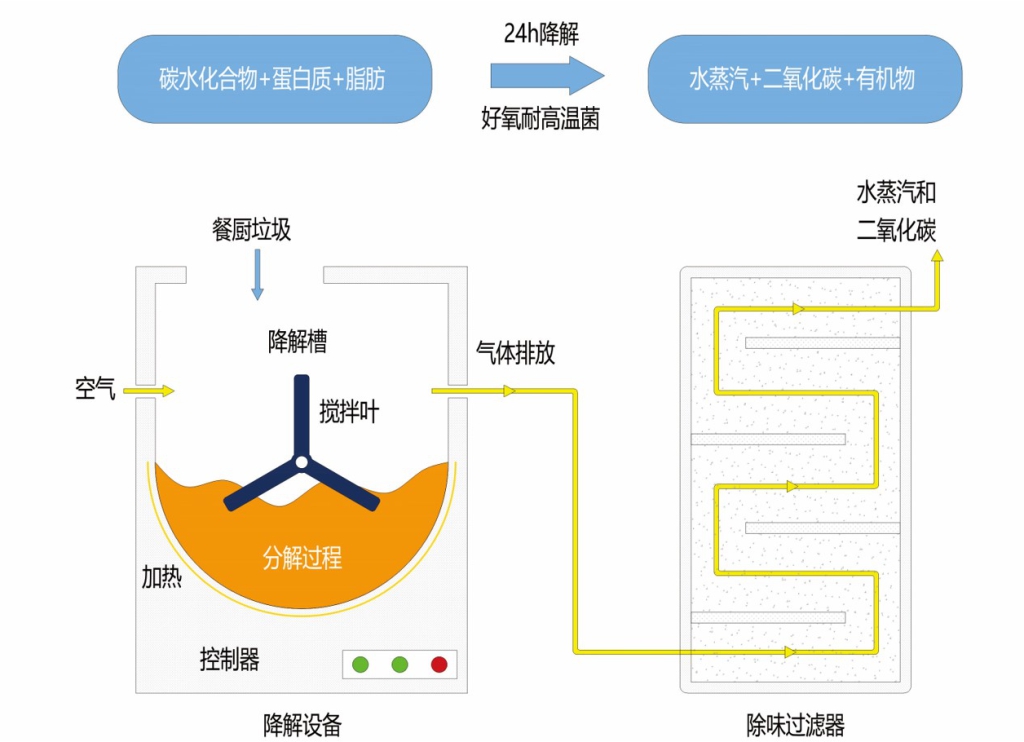 垃圾填埋流程