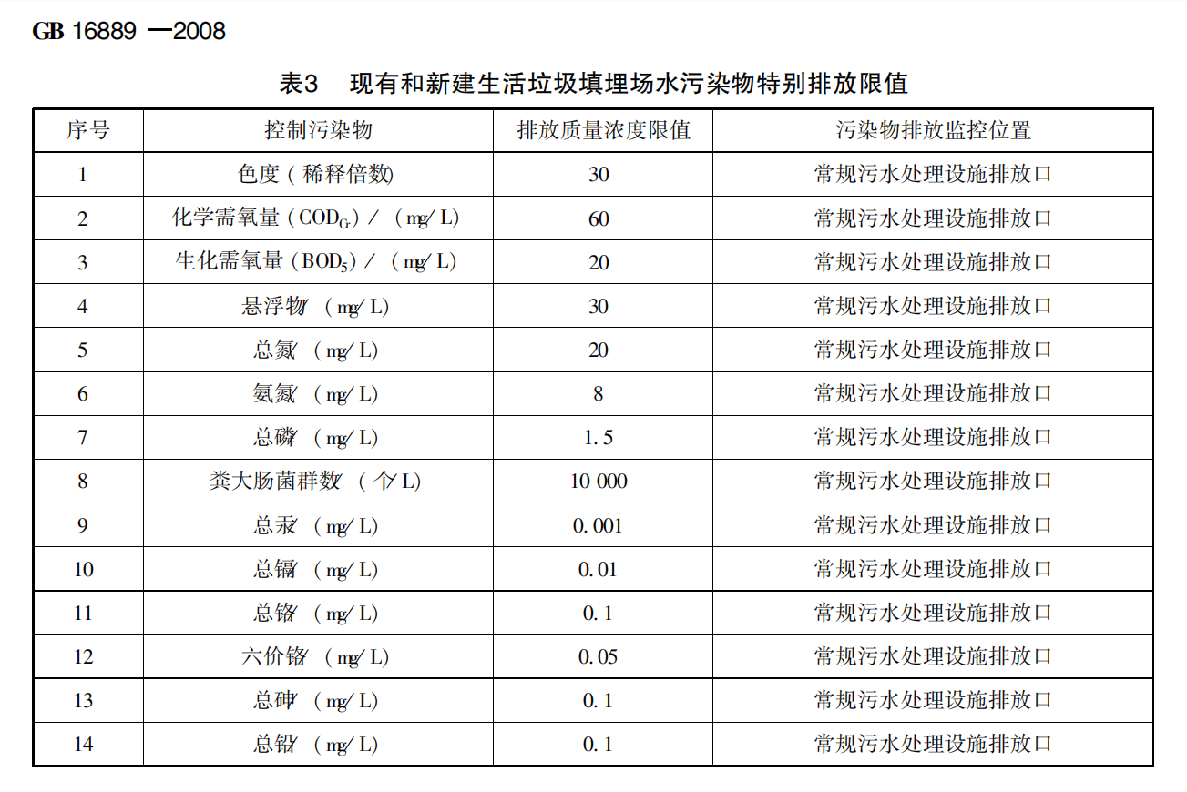 垃圾渗滤液处理排放标准