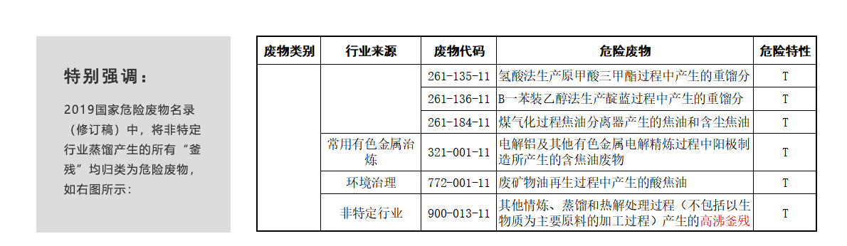 全量化垃圾渗滤液处理