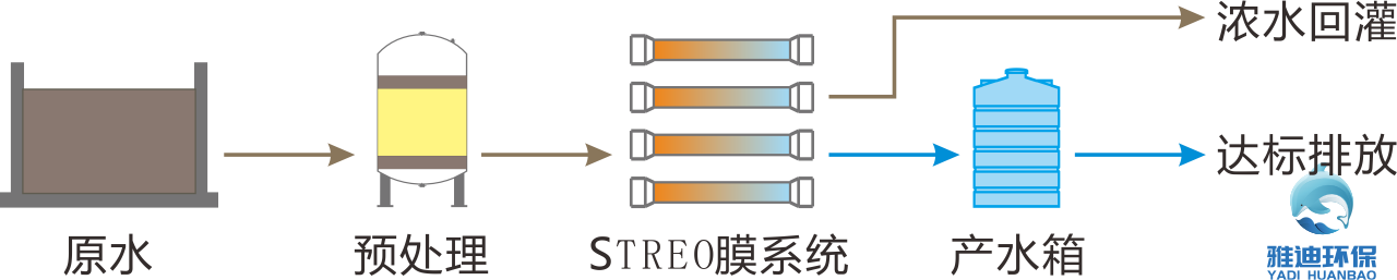 渗滤液运营服务