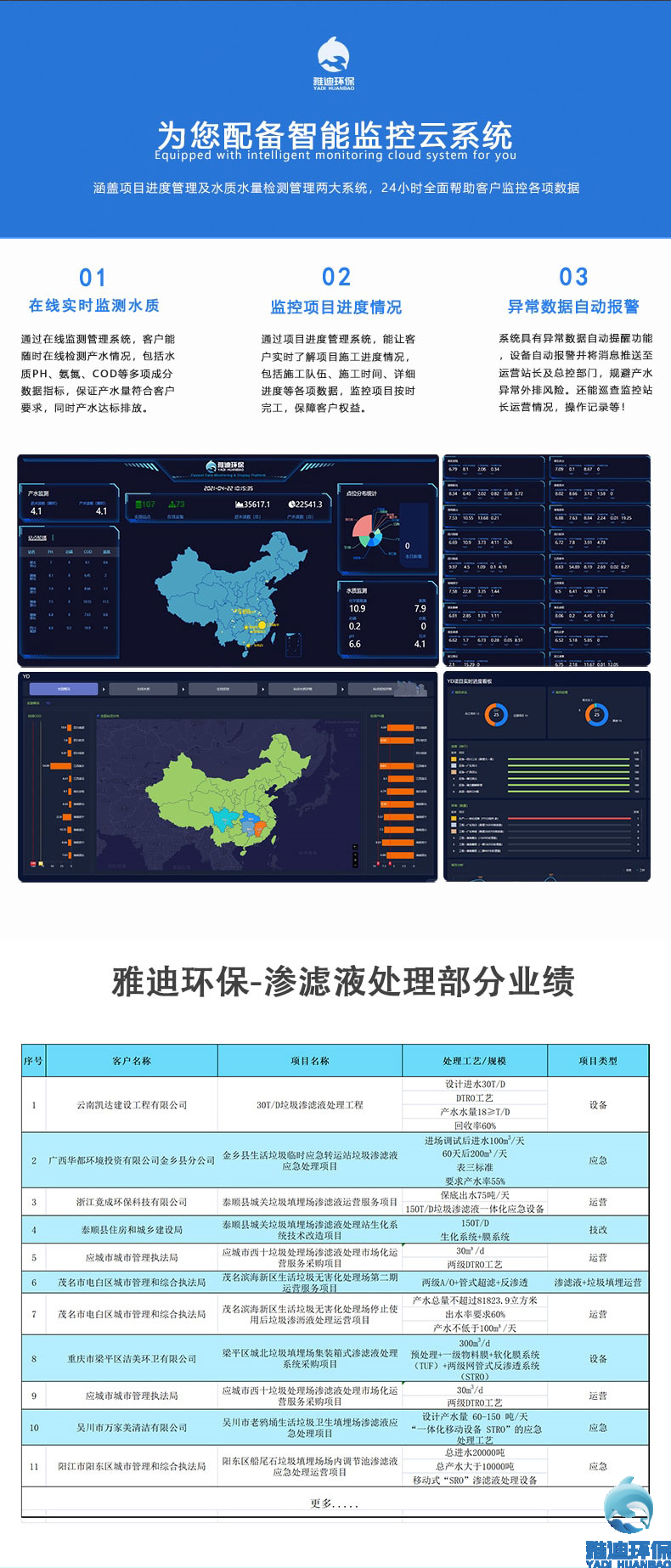 雅迪-垃圾渗滤液处理_ (6).jpg